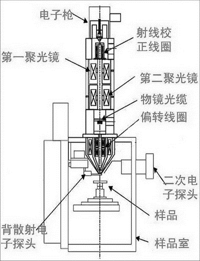 s3000n