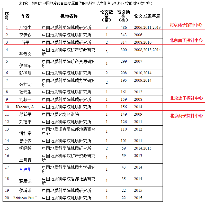 人口调查的论文_调查人口的照片(3)